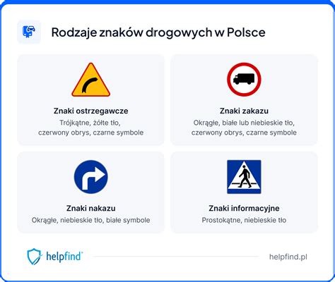 Infografika przedstawiająca różne rodzaje pojazdów drogowych