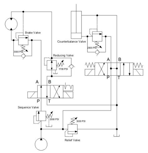 Diagram of a hydraulic system with a highlighted relief valve