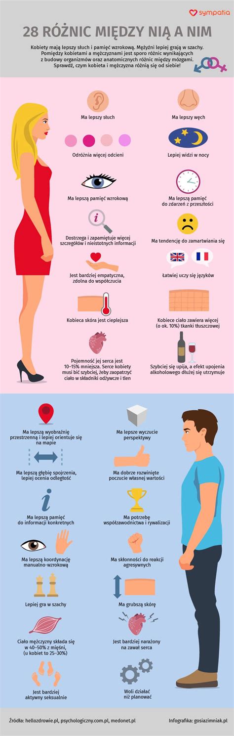 Infografika przedstawiająca różnice między walcem statycznym, wibracyjnym i kombinowanym