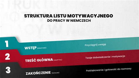 Infografika prezentująca strukturę listu motywacyjnego
