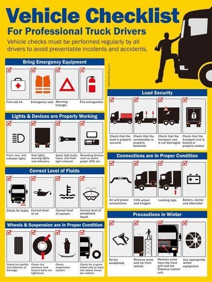 Infographic showing a checklist of post-coupling safety checks for a semi-trailer.