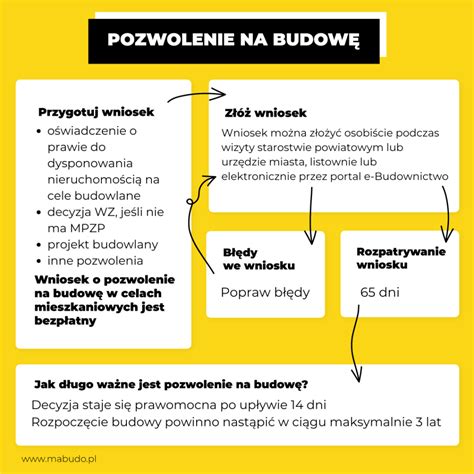 infografika przedstawiająca wymagane pozwolenia na budowę stawu w zależności od wielkości