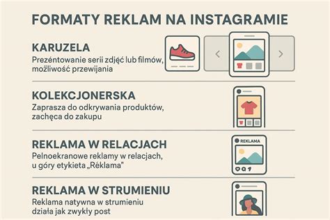 Infografika przedstawiająca różne rodzaje zagęszczarek i ich typowe zastosowania
