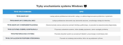 Ilustracja pokazująca mechanizm systemu CCM i dostępne tryby pracy