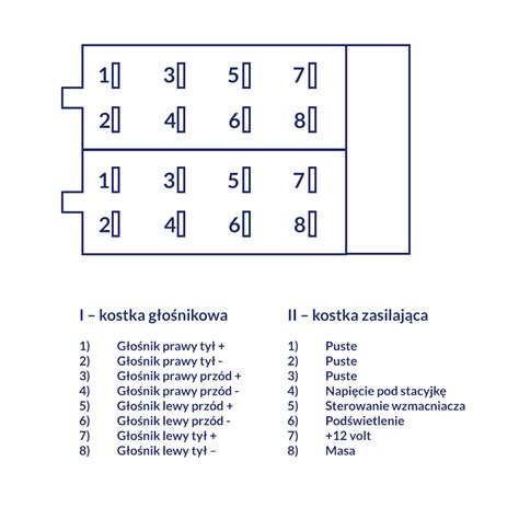 schemat podłączenia kostki ISO do radia samochodowego