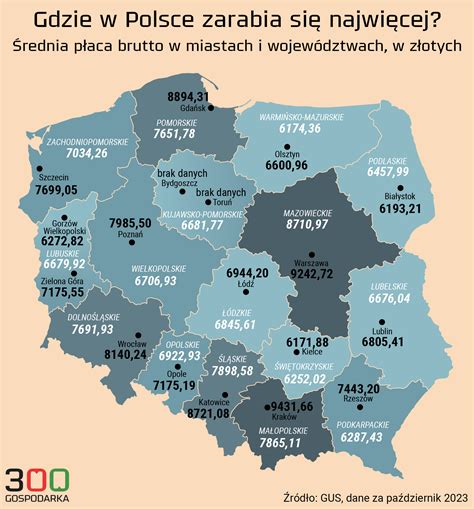 infografika prezentująca średnie zarobki kierowców ciężarówek w Polsce