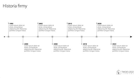 Schemat rozwoju historycznego firmy POM Brodnica z kluczowymi datami