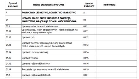Schemat klasyfikacji PKWiU dla maszyn rolniczych
