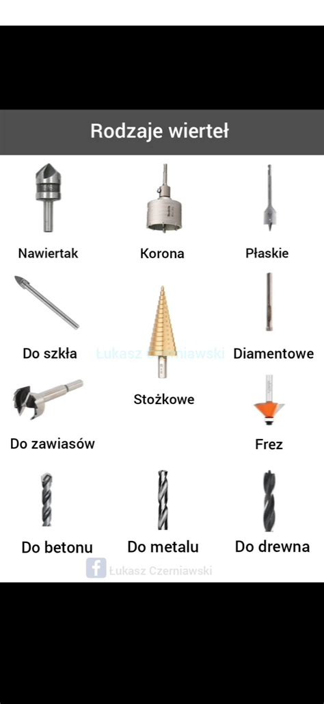 Rodzaje wierteł: widiowe, diamentowe, koronowe
