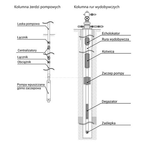 Schemat przedstawiający regulację szerokości roboczej pługa za pomocą śruby regulacyjnej