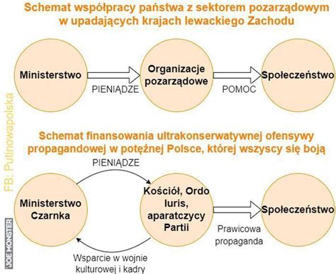 Schemat współpracy między Ursusem a Renault w latach 70.