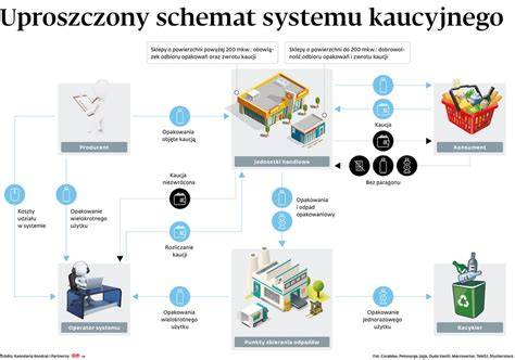 Schemat systemu zraszania w zamiatarce