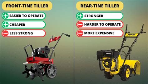 Graphic comparing different tiller models and their features