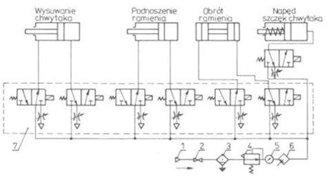 Schemat działania pneumatycznego systemu załadunku/rozładunku