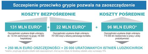 Infografika przedstawiająca oszczędności czasu i paliwa dzięki cementowozom