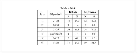 tabela z wynikami testów spalania dla wybranych ciągników