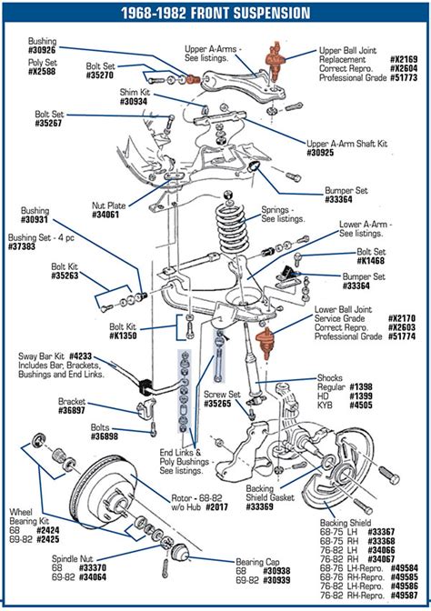 Schemat budowy przedniego zawieszenia Fiata 702 z widocznym resorem piórowym