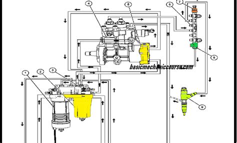 Diagram of a fuel system in an excavator engine