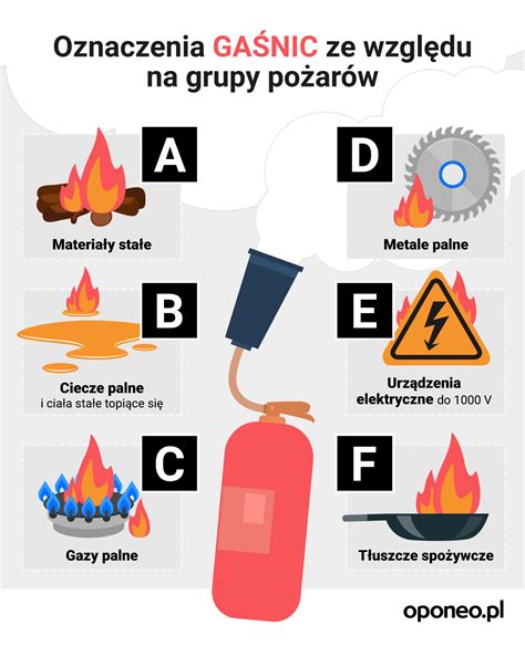 Grafika przedstawiająca różne typy zagęszczarek i ich zastosowanie