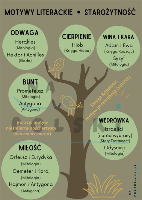 Motywy literackie w twórczości Adama Mickiewicza