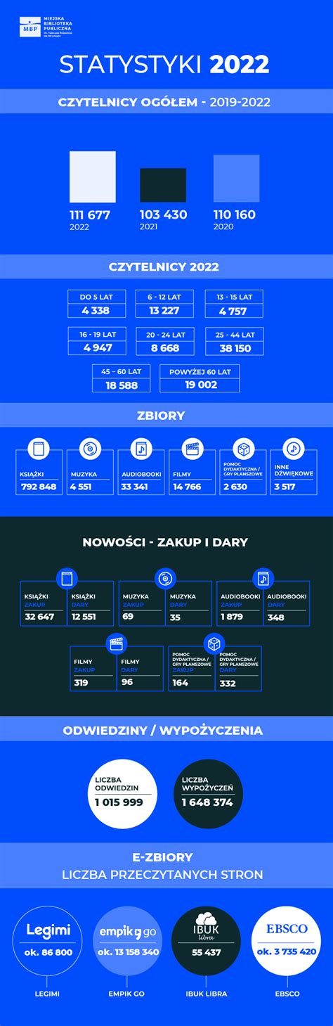 Infografika przedstawiająca statystyki odzyskiwania skradzionych pojazdów rolniczych