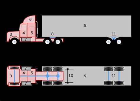 Diagram illustrating various tractor and trailer configurations for bulk transport