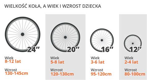 Infografika porównująca różne średnice i rozstawy talerzy w bronach talerzowych