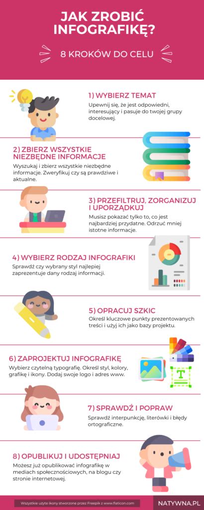 Infografika: Co to jest mulczowanie trawy?