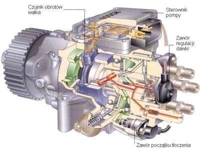 Schemat budowy pompy wtryskowej P22-29A