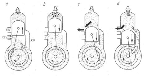 schemat silnika dwusuwowego wacker wm80 z zaznaczeniem tłoka, cylindra i wału korbowego