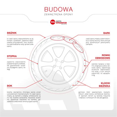 Infografika lub przekrój opony rolniczej, pokazujący stalowe opasanie bieżnika