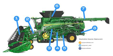 Diagram showing the components of a combine harvester's cutting and feeding system