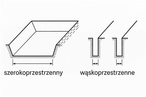 Infografika przedstawiająca różne rodzaje wykopów i prac ziemnych, w tym wykopy pod fundamenty, instalacje i drenaże