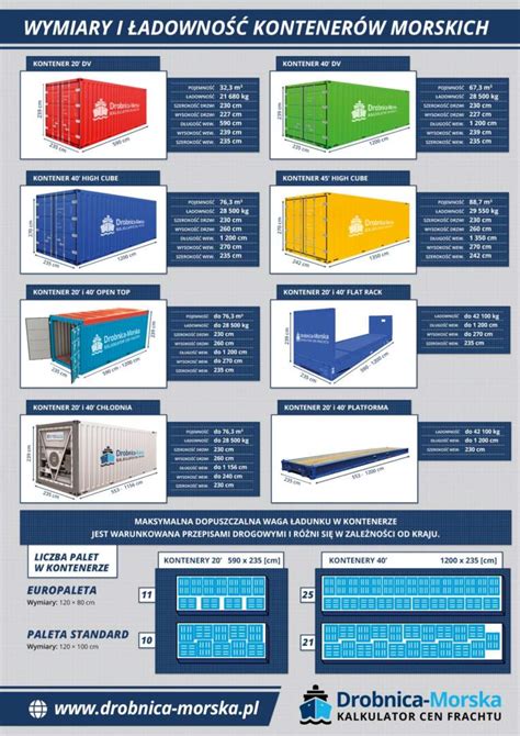 infografika porównująca pojemność (m³) i ładowność (tony) wywrotki