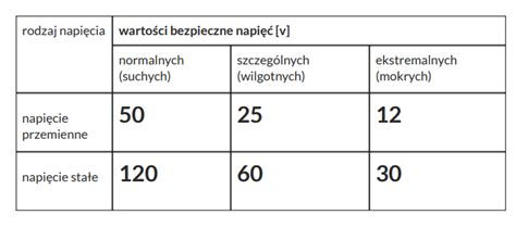 Tabela przedstawiająca zależności między ilością klapek na talerzu a odległością sadzenia w rzędzie