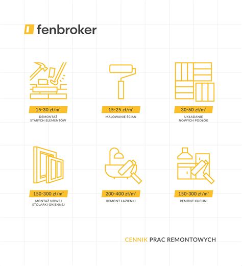 Schematyczny podział usług budowlanych z wykorzystaniem koparek i ładowarek.