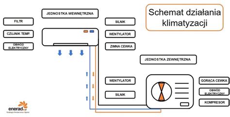 Schemat działania mobilnego serwisu JCB