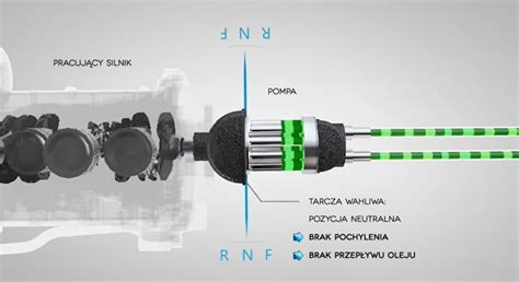 Schemat działania hydrostatycznej przekładni w traktorku ogrodowym