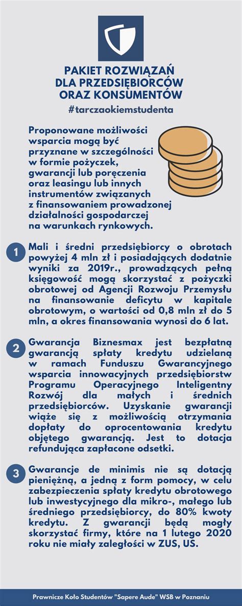 Schemat przedstawiający zakresy gwarancji dla konsumentów i przedsiębiorców