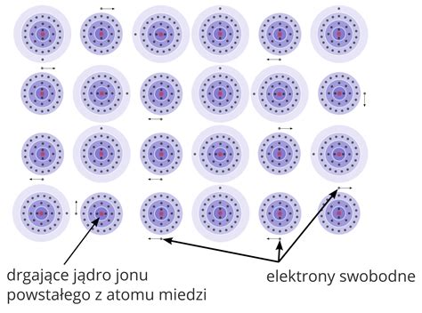 Ilustracja wżerów kawitacyjnych na powierzchni przewodu
