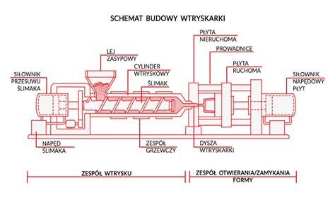 Schemat budowy agregatu ścierniskowego z zaznaczeniem talerzy i zgrzebeł