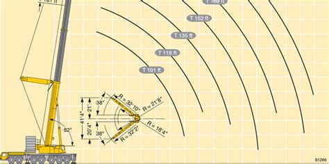 Infographic showing the technical parameters of a mobile crane: load capacity, reach, boom length, lifting height