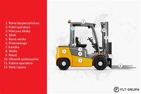 Schemat podstawowych elementów konstrukcji wózka widłowego (maszt, widły, koła)