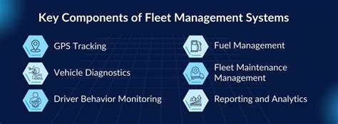 Ilustracja pokazująca działanie systemu DBK Fleet Management Safe