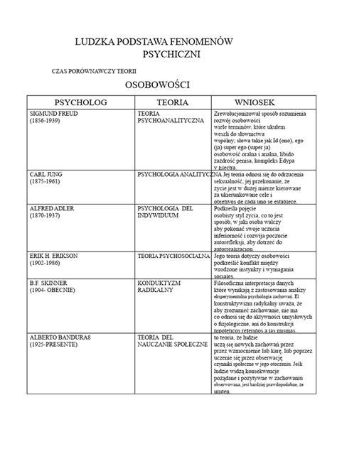 Tabela porównawcza cech kosiarki Wuber 1500W z innymi popularnymi modelami