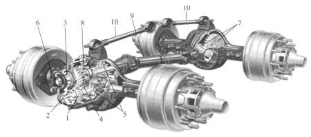 schemat układu napędowego Scania 6x4