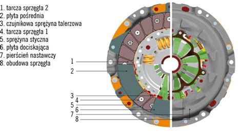 Porównanie powierzchni ciernej sprzęgła jednotarczowego i wielotarczowego