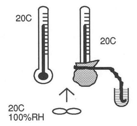 schemat obliczania Delta-T na podstawie temperatury suchego i mokrego termometru