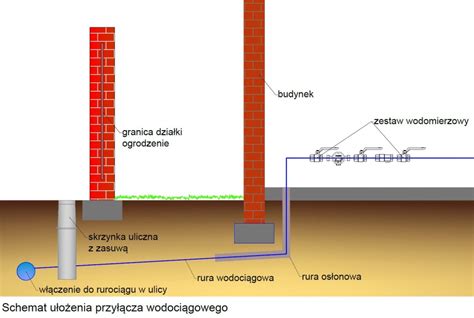 Minikoparka wykonująca wykop pod przyłącze wodociągowe