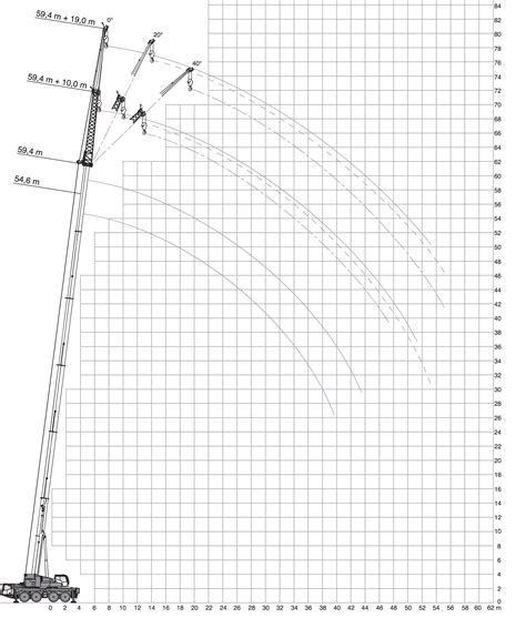 Schemat boczny dźwigu Demag AC 100 z zaznaczonym wysięgnikiem głównym i pomocniczym